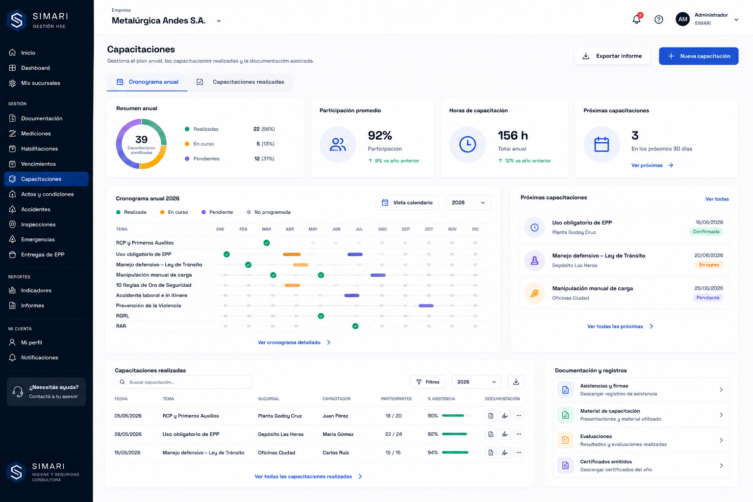 Plataforma SIMARI · Capacitaciones